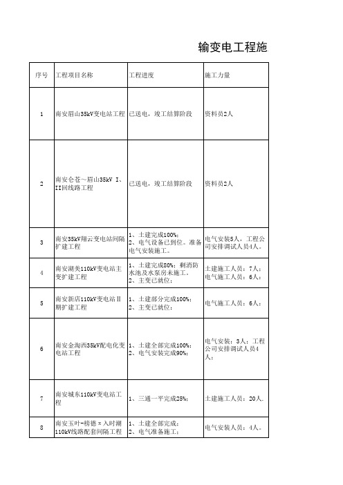 输变电工程施工承载力分析报告