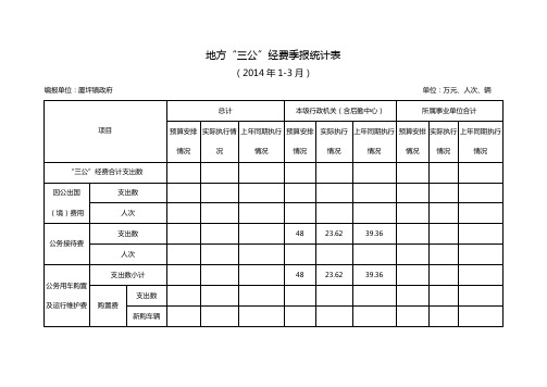 地方三公经费季报统计表