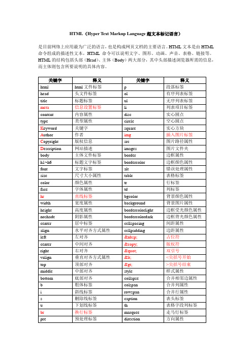 html,css,js常用单词