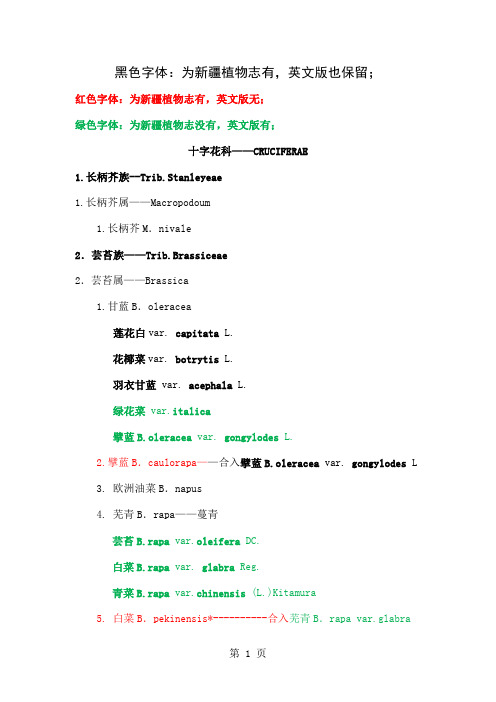 中英文植物志对照名录：十字花科-21页文档资料