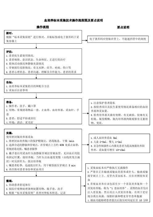 血培养标本采集技术操作流程及考核评分表