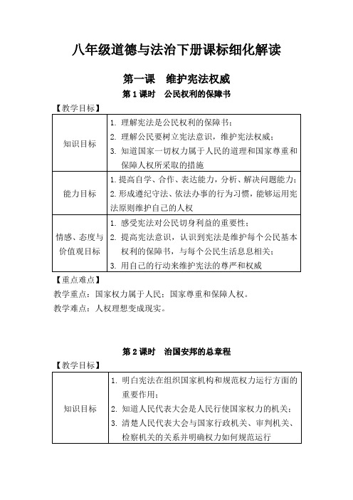 八下道德与法治课标细化