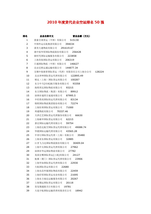 2010年度货代企业空运排名50强