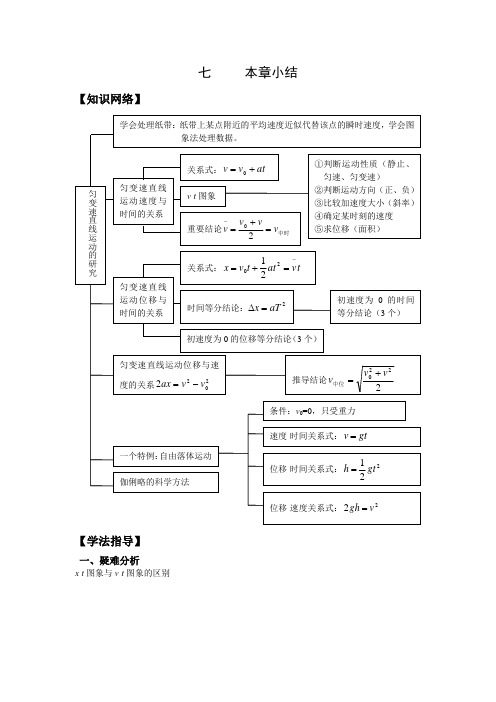 1-2-7-本章小结