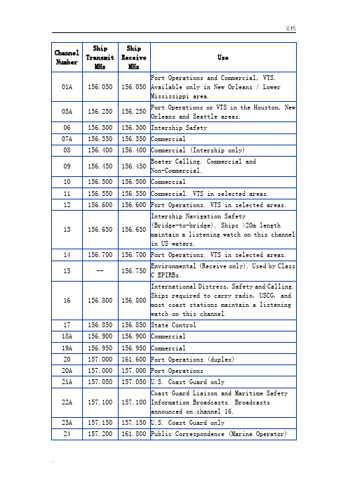 海事VHF频率表