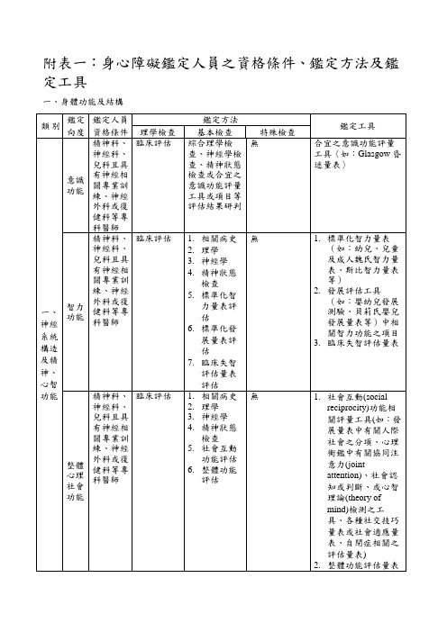 身心障碍者鉴定作业办法修正草案总说明-tmatw