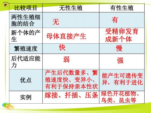 八年级生物下册_第七单元_第一章_第二节_昆虫的生殖和发育_人教版