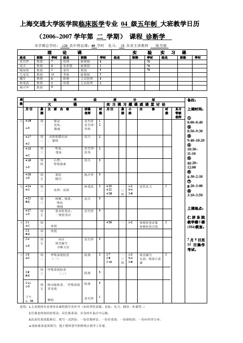 上海交通大学医学院临床医学专业