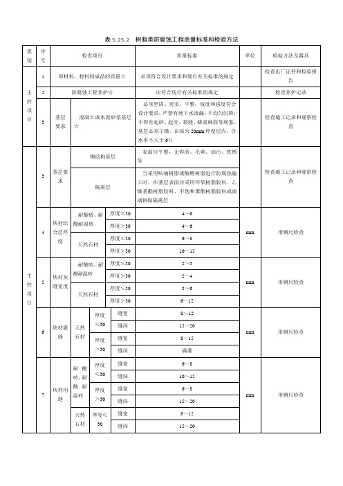 树脂类防腐蚀工程质量标准和检验方法