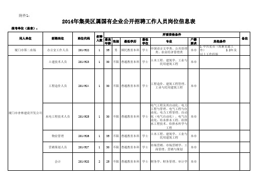 岗位信息表(国企)