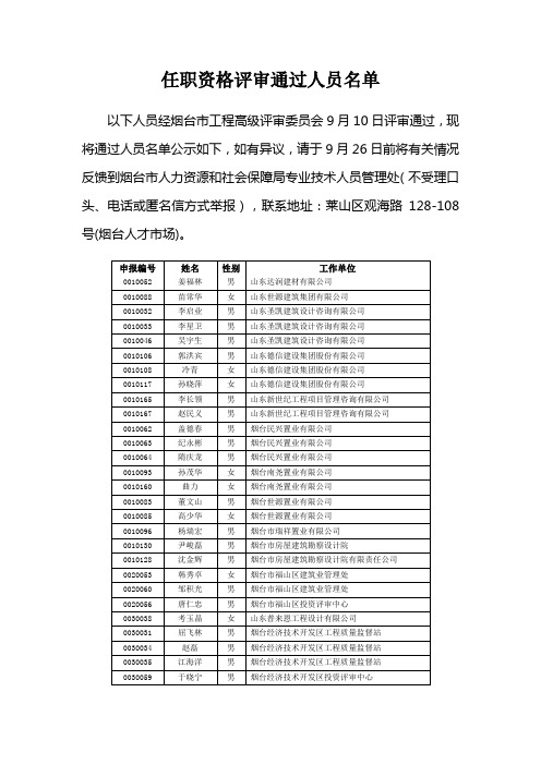 任职资格评审通过人员名单 - 烟台市人力资源和社会保障局