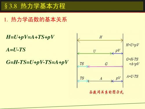 热力学第二定律(4)