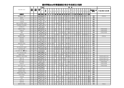 惠州学院2013年普通高校分省分专业招生计划表