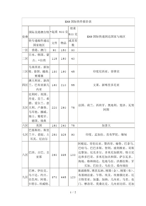 EMS国际快件报价表