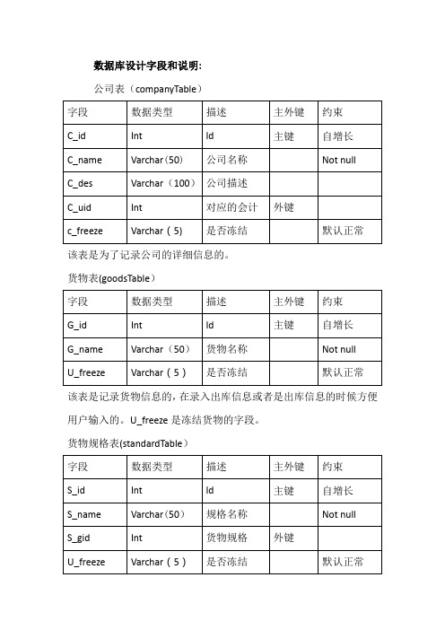 六合财务管理系统数据库