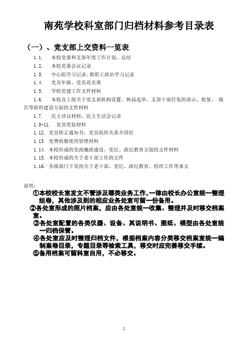 南苑学校科室部门归档材料参考目录表