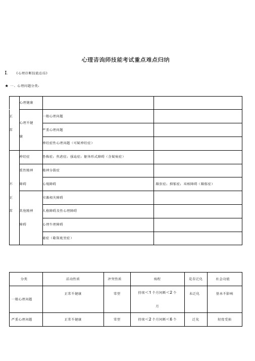 心理咨询师技能考试重点难点归纳只是分享