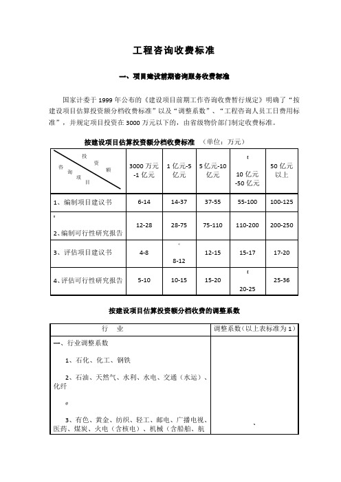 2018年工程咨询收费标准