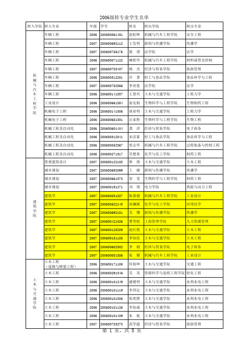 2006级本科生转专业名单华南理工