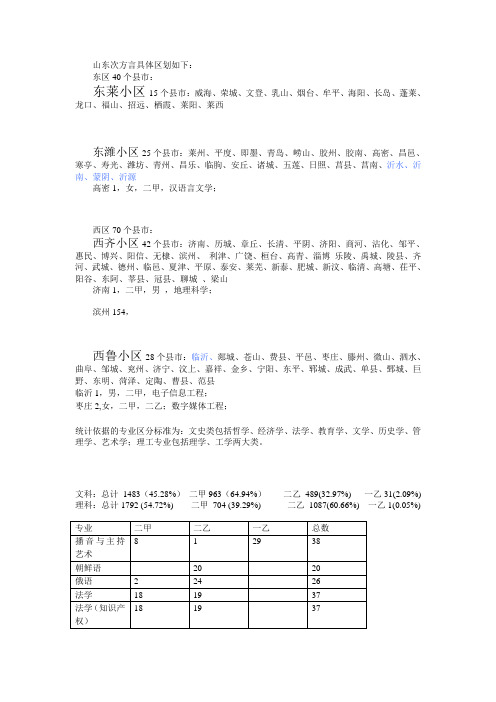 山东次方言具体区划如下