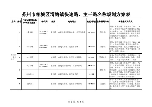 苏州市相城区渭塘镇快速路、主干路名称规划方案表