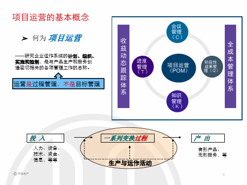 房地产运营基础知识培训