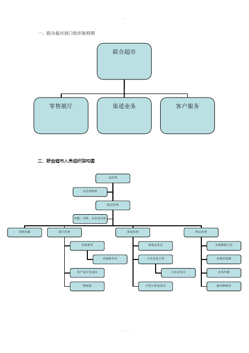 公司结构图及岗位简介