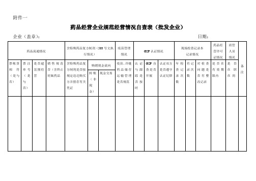 零售药店自查表