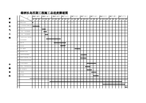 绿洲长岛施工总体进度横道图