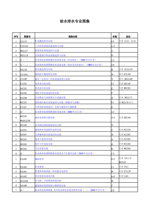 最新版建筑设备安装工程图集