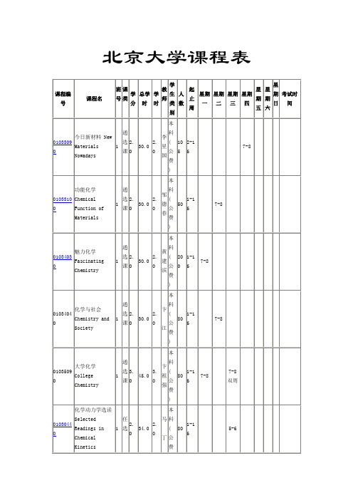 北京大学化学系课程表