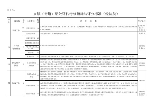 乡镇(街道)绩效评估考核指标与评分标准(经济类)