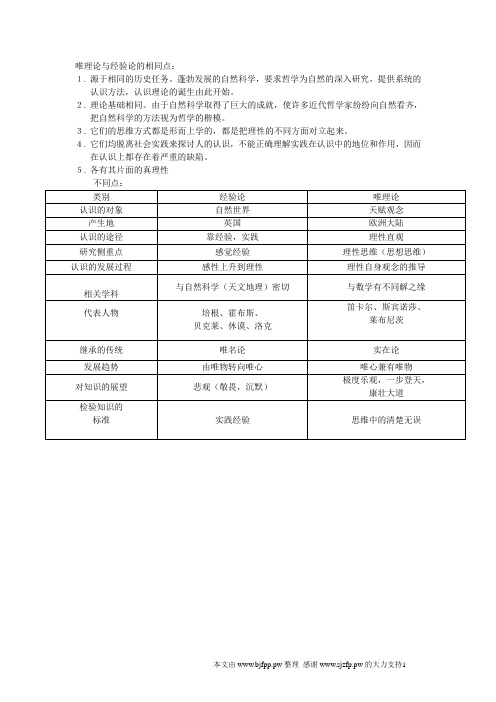 第八章近代欧洲唯理论哲学