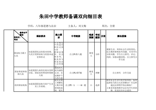 八年级道德与法治双向细目表