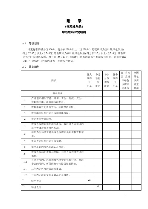 绿色饭店国家标准(上网)——附件 2