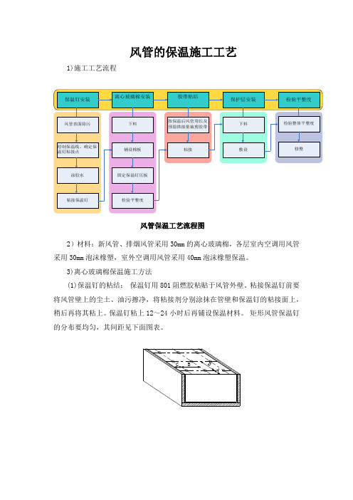 风管的保温施工工艺