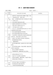 表1-4起重吊装检查用表