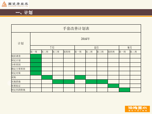 手套试验报告书