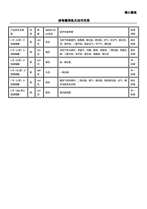 滤毒罐规格及适用范围