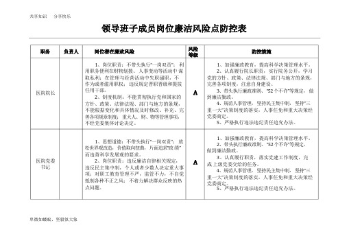 医院廉政风险点汇总表