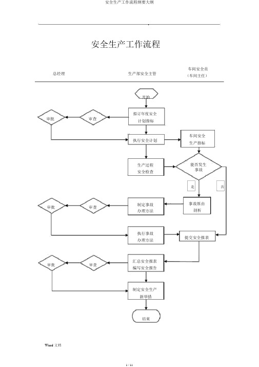 安全生产工作流程纲要大纲