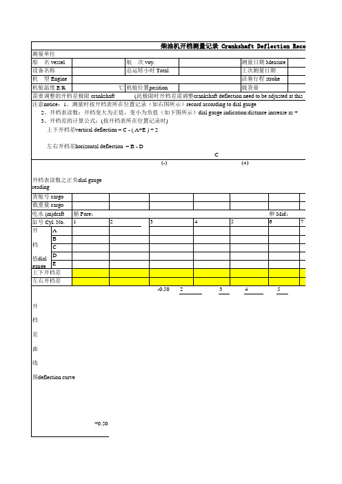 柴油机开档测量记录