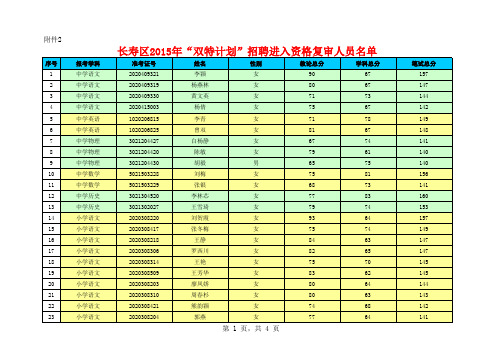 进入资格复审名单(公布用)