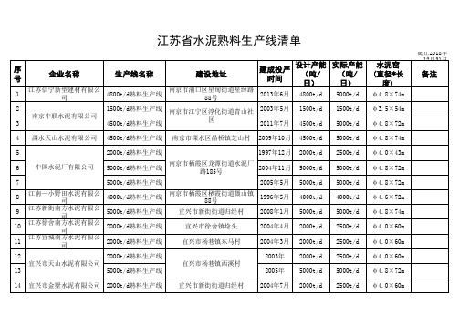 江苏省水泥熟料生产线清单