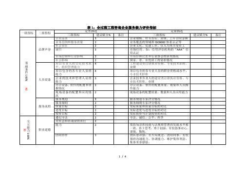 全过程咨询企业评价指标