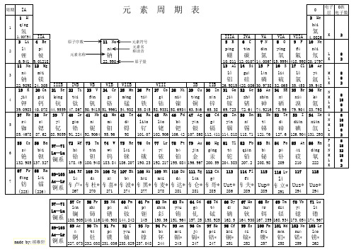 化学元素周期表注音版