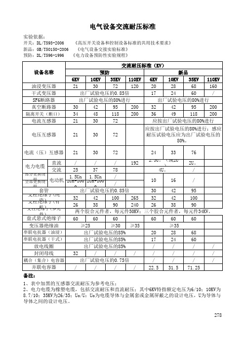 电气设备交流耐压标准