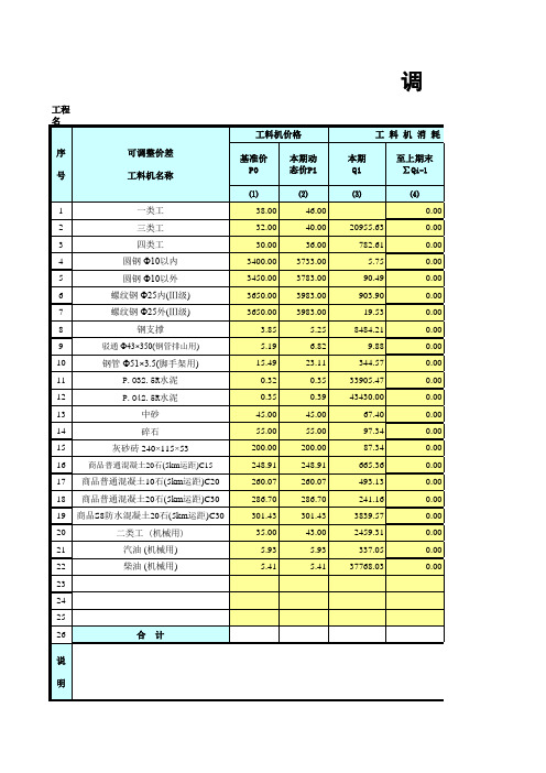 价差调整表