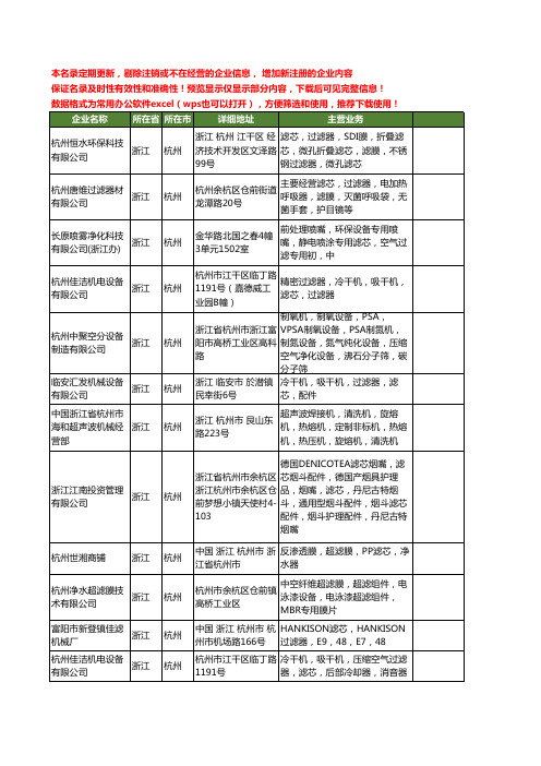 新版浙江省杭州滤芯工商企业公司商家名录名单联系方式大全337家