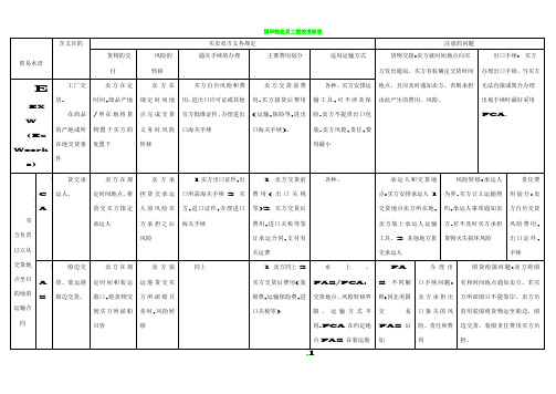 国际贸易术语 表格整理